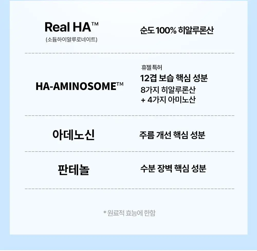 [중요한날하루전] 웰라쥬 원데이키트 캡슐 앰플 7개입 4종 택1 (PDRN/히알/시카/토닝) 상세페이지 19